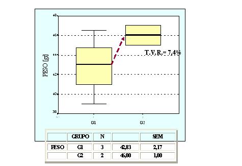 GRAFICO 1 - <div style=